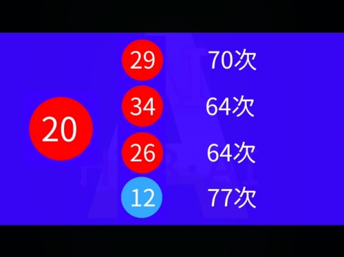 下一期预测号码最准确134期下一期预测号码准确预测-第2张图片