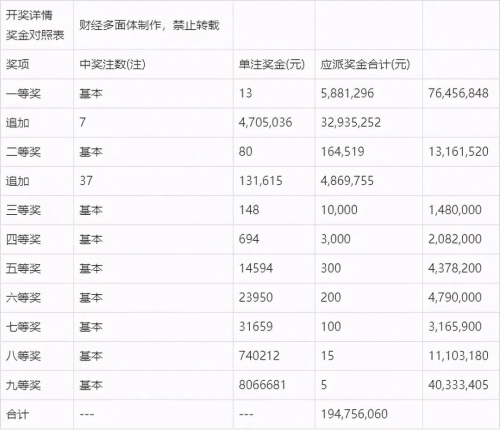 今期澳门开奖结果记录查询表最新版本下载今期澳门开奖结果揭晓-第2张图片
