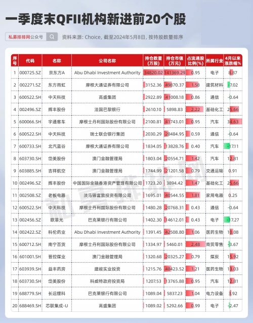 2024新澳天天开奖资料大全最新112期2024新澳天天开奖资料大全最新-第2张图片