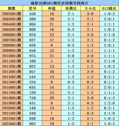 福彩3d大本营预测分析三D大本营，探索沉浸式体验的新世界-第1张图片
