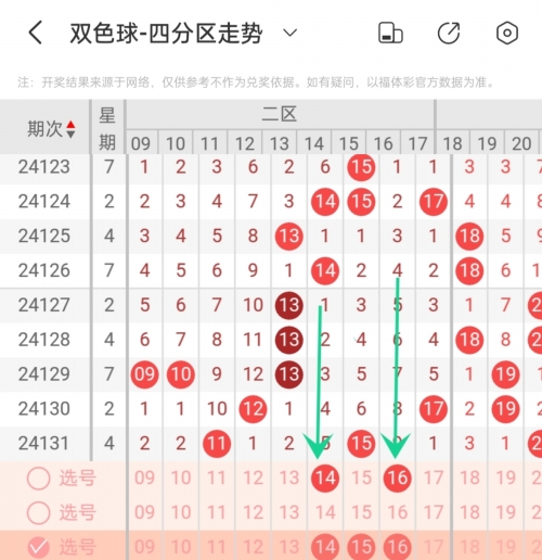 双色球分析双色球分析