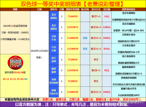 双色球开奖规则概述-第1张图片