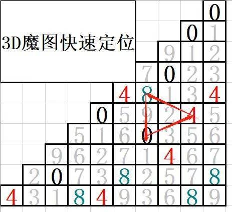 3d之家试机号3D之家试机号揭秘-第2张图片