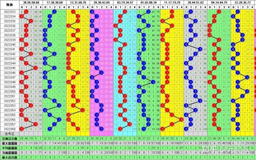 快乐8最新的走势图开奖结果探索快乐8最新走势图，揭秘市场动态