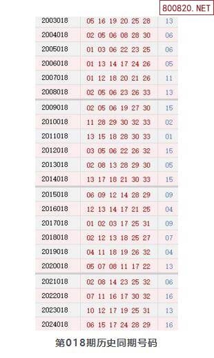 双色球开奖结果历史数据双色球开奖历史数据研究-第2张图片