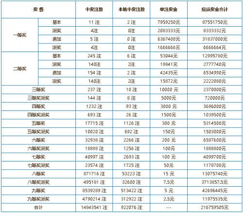 49629澳彩开奖结果查询49629澳彩开奖结果查询-第2张图片