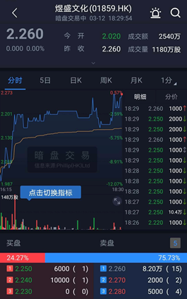 香港挂牌今日回顾