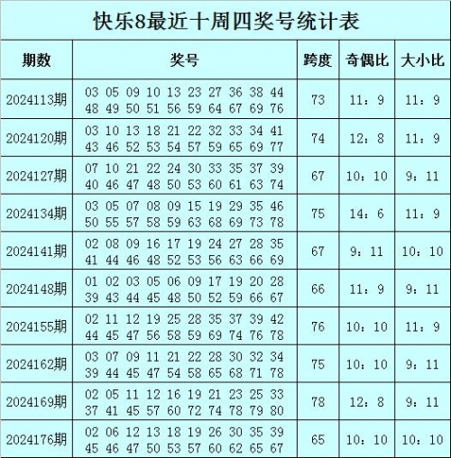 今日快乐8开奖结果查询今日快乐8开奖结果查询