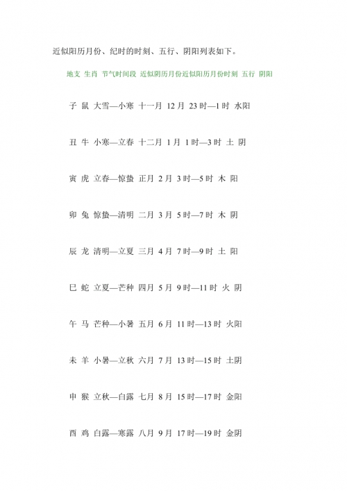 2013年的全部生肖表2013年生肖对照表