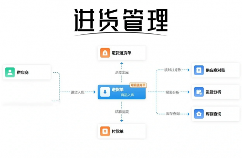 管家婆免费版管家婆免费版，便捷生活的新起点