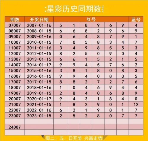 七星彩最新版走势图彩宝贝七星彩最新版走势图解析