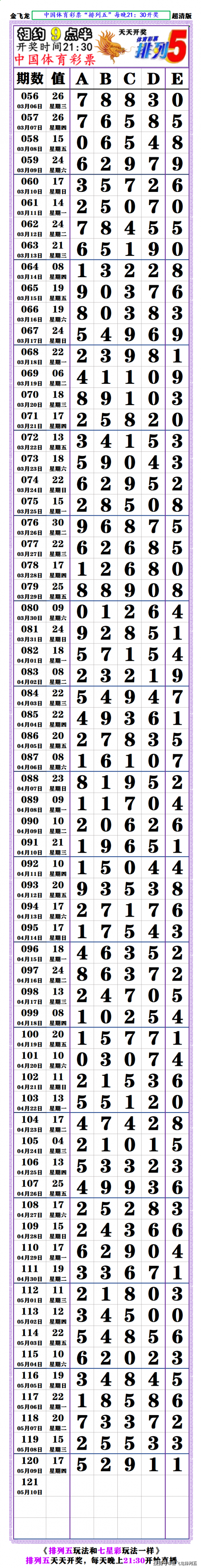 七星彩最新版走势图彩宝贝七星彩最新版走势图解析-第2张图片