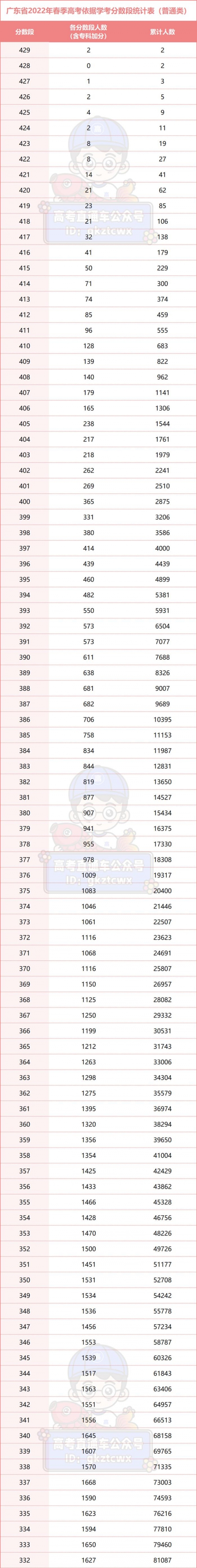 2021广东高考论坛广东高考论坛，高考备考之路-第2张图片