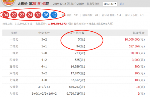 今日大乐透开奖号码结果今日大乐透开奖号码揭晓