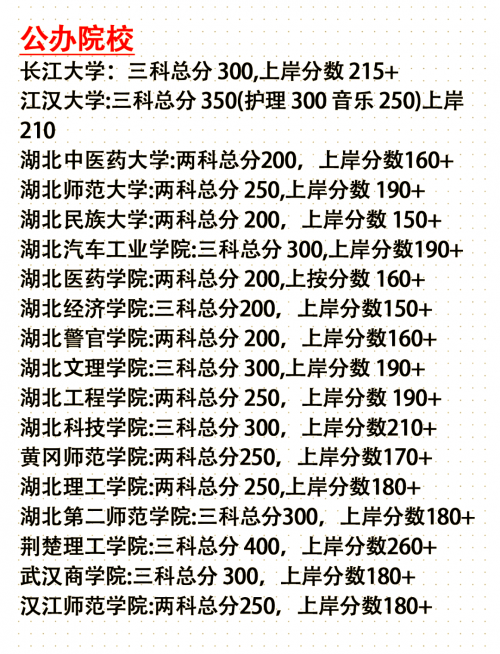 2013专升本分数线2013专升本分数线解析