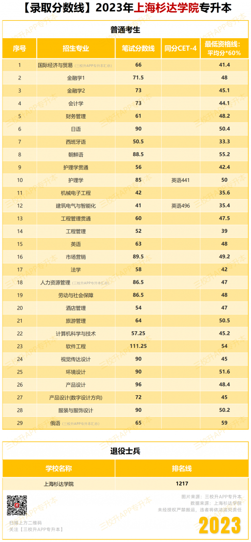 2013专升本分数线2013专升本分数线解析-第2张图片