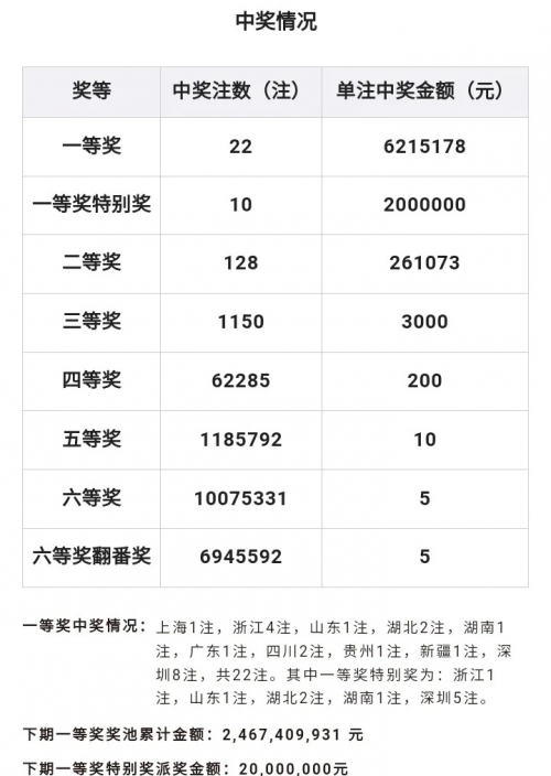 体彩11选五开奖结果体彩11选五开奖结果揭晓-第2张图片