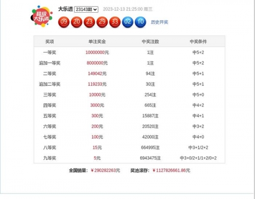 大乐透最近开奖历史suaogseqiu大乐透最近开奖历史回顾