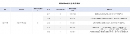 双色球透开奖结果查询双色球开奖结果双色球透开奖结果查询
