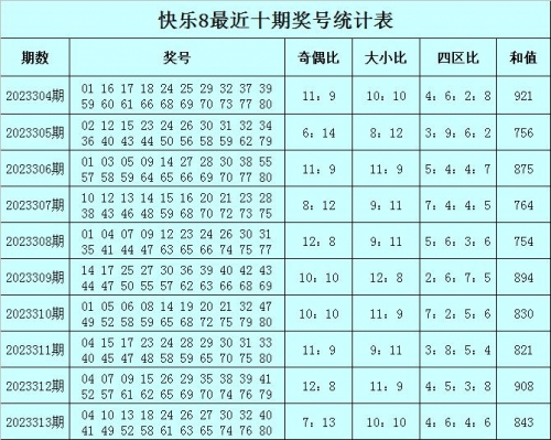 快乐8计算器复式，轻松玩转彩票-第1张图片