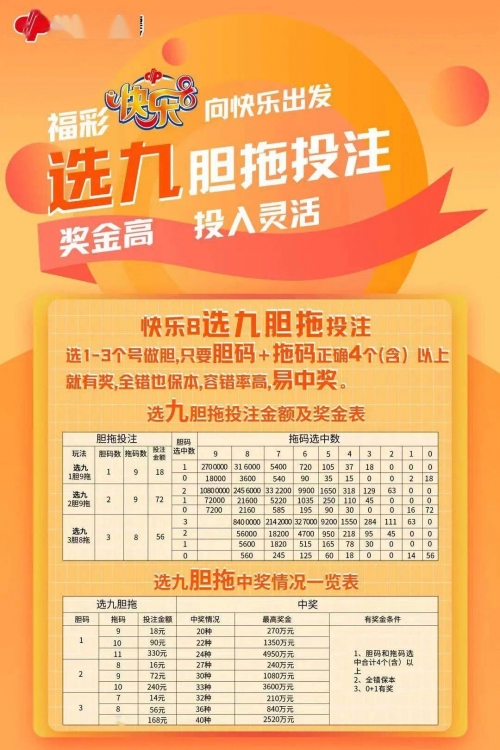 快乐8计算器复式，轻松玩转彩票-第3张图片