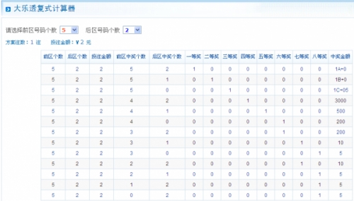 快乐8计算器复式，轻松玩转彩票-第2张图片