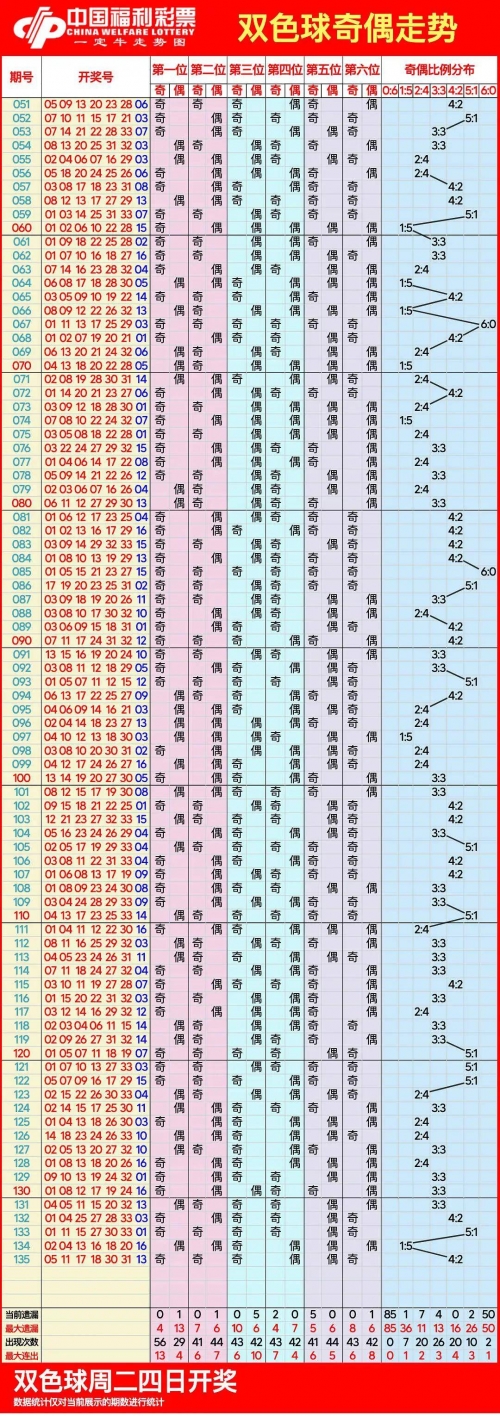 双色球综合最新走势图双色球综合最新走势图-第2张图片