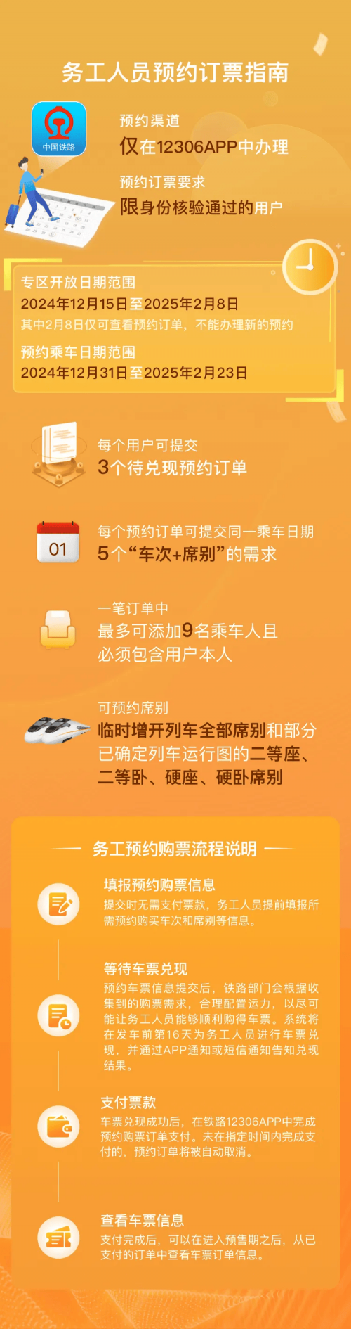 动车提前几天订票-第2张图片