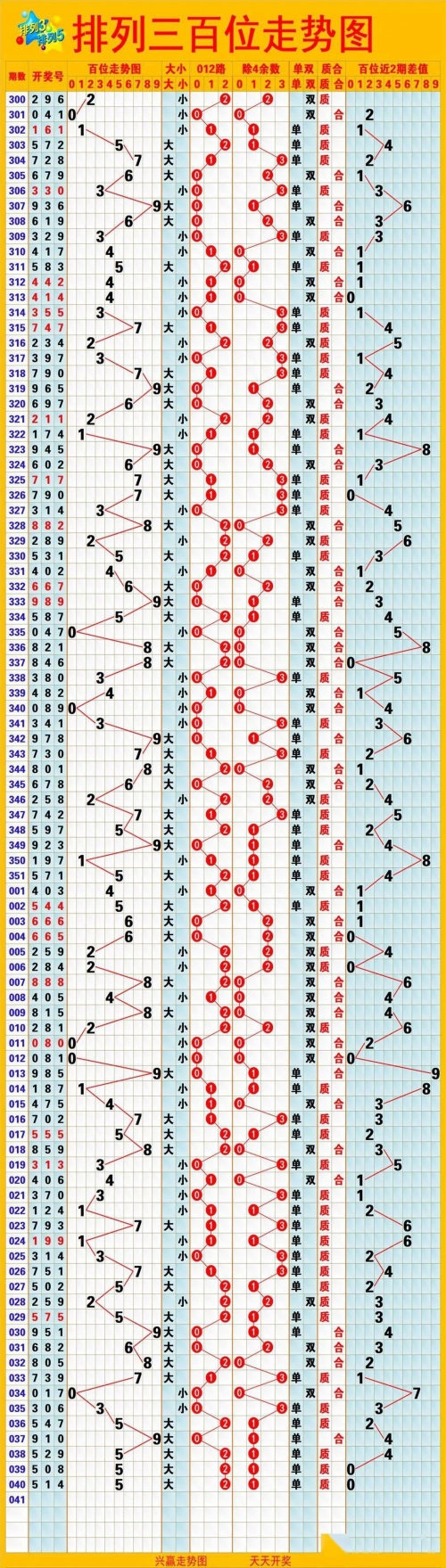 排列5最新走势图排列5最新走势图分析-第2张图片