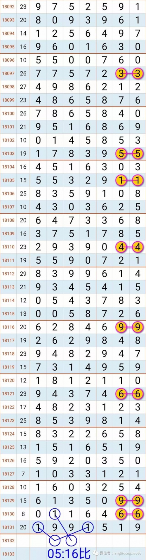 天下彩空彩票与你同行旧版免费资料天下彩天下空彩与你同行免费资料-第3张图片