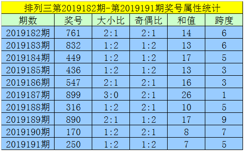香港2019六开开奖记录