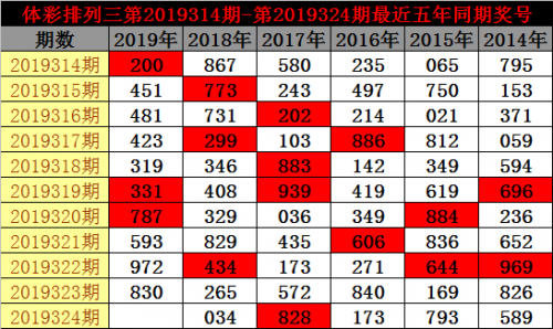 排列三走势图新浪网排列三走势图新浪网分析-第3张图片