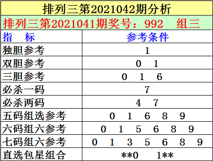 排列三走势图新浪网排列三走势图新浪网分析-第2张图片