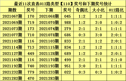 排列三走势图新浪网排列三走势图新浪网分析