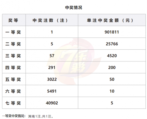 今天六开彩开奖结果香港今天六开彩开奖结果揭晓-第1张图片