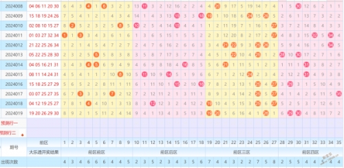 大乐透今天开奖结果走势图大乐透今天开奖结果走势图分析-第2张图片