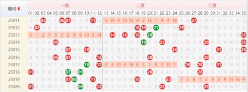 大乐透今天开奖结果走势图大乐透今天开奖结果走势图分析-第1张图片