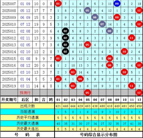 大乐透尾号分布走势图爱彩人爱彩人生-第2张图片