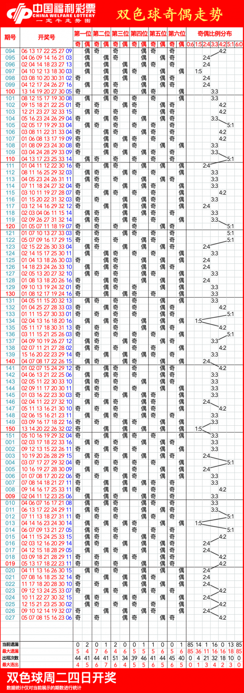 2009双色球走势图带连线图表2009双色球走势图分析-第3张图片