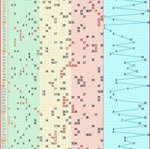 2009双色球走势图带连线图表2009双色球走势图分析-第2张图片