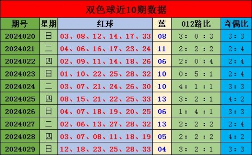 双色球下期预测最精准汇总双色球下期预测最精准的文章