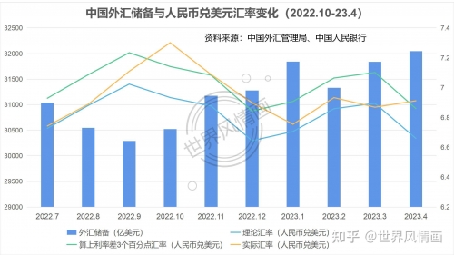 2023美元是多少人民币2023年美元兑人民币汇率展望-第2张图片