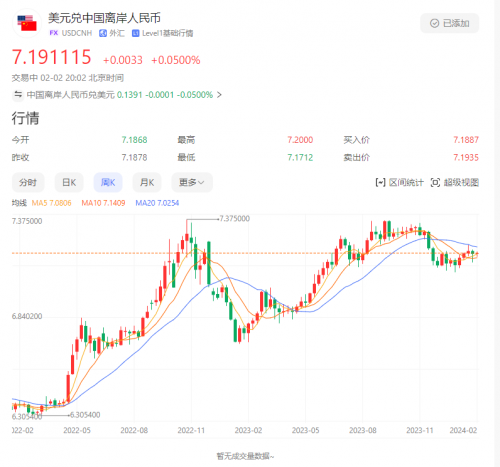 2023美元是多少人民币2023年美元兑人民币汇率展望