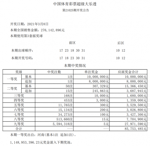 2018香港最快开奖结果查询2018香港最快开奖结果揭晓，幸运降临的时刻-第2张图片