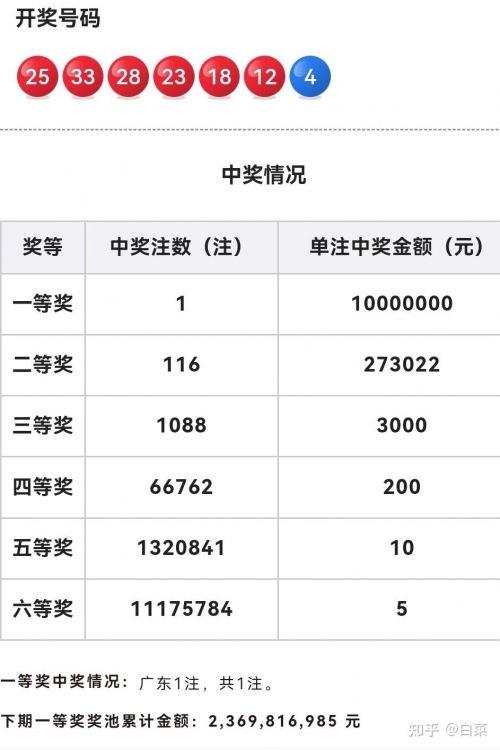 双色球开机号最新双色球开机号最新分析