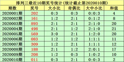 排列三走势图新浪网分析-第2张图片
