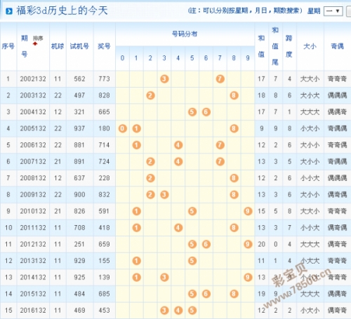 3d开机号和试机号今天结果今天试机号和开机号揭晓，3D游戏的神秘数字之旅-第2张图片