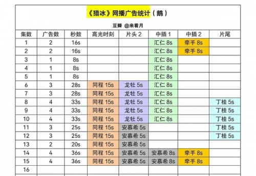 新澳现场开奖结果查询新澳现场开奖结果查询-第3张图片