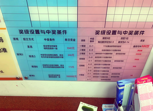 七星彩最新开奖结果号码七星彩最新开奖结果揭晓