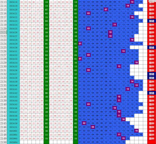 天天彩选4走势图天天彩选4，彩梦启航